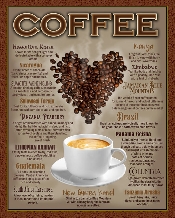 Coffee of the World